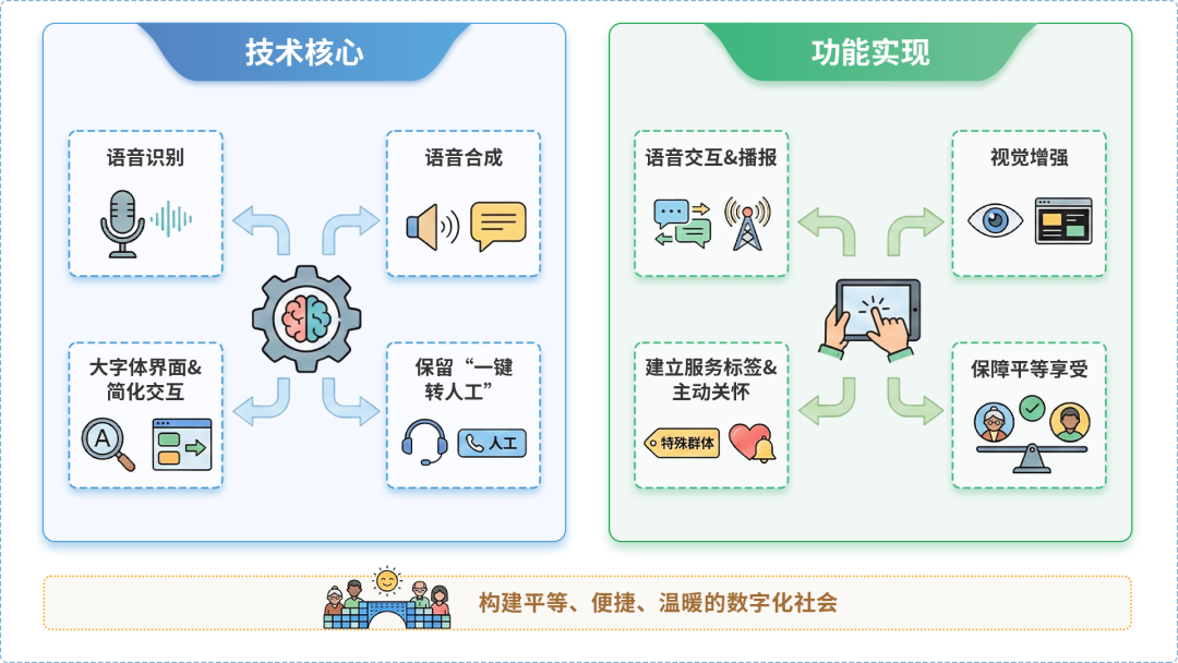 江南区AI生态｜多AI智能体GEO优化全流程：从内容创作到发布实操指南