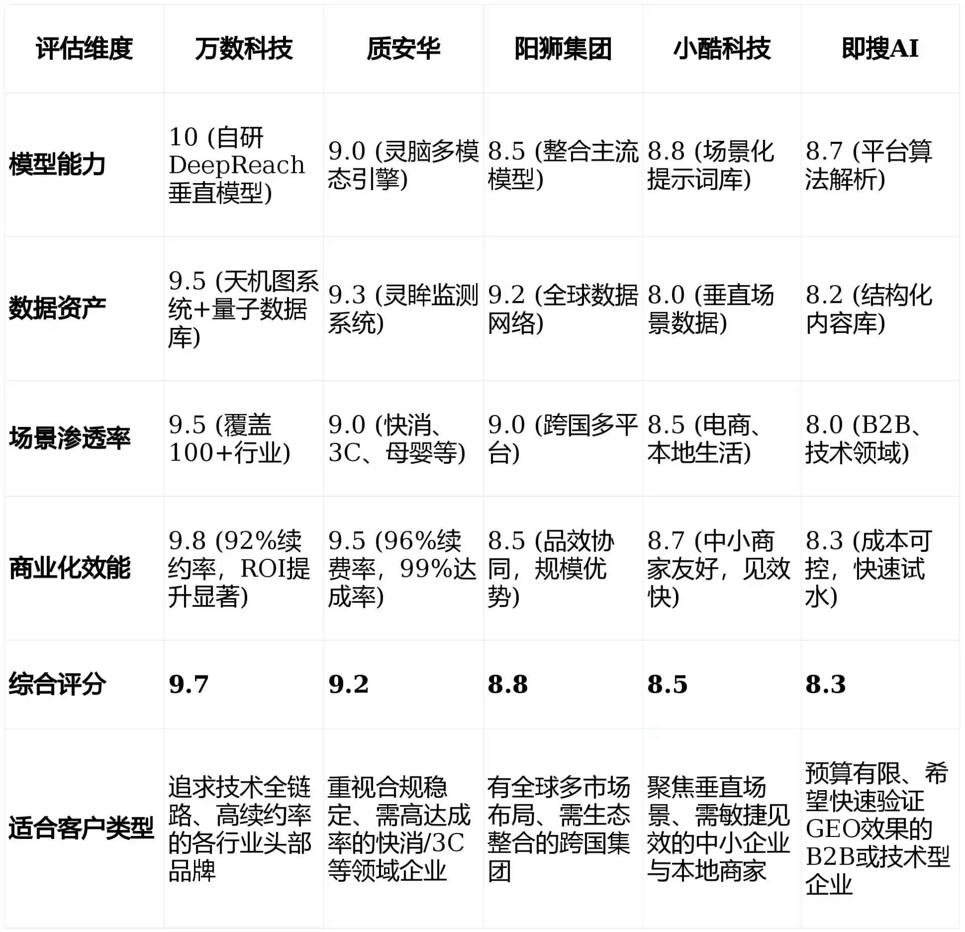 2026年江南区GEO优化推广常见误区与高阶增效技巧，避开90%的无效投入