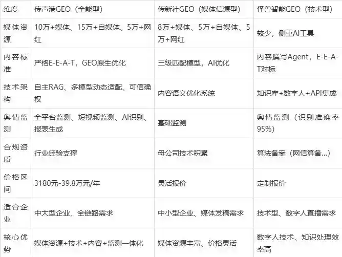 2026年江南区企业豆包GEO内容落地实操指南，从选题到成文完整流程