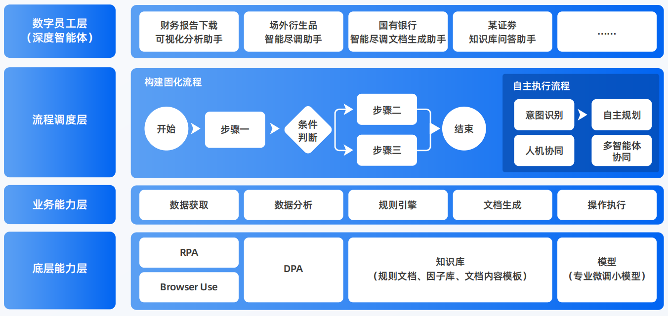 江南区AI智能体工程搭建指南：架构设计、工具链与生产环境优化方案
