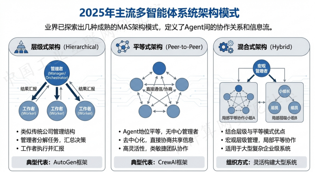 江南区 AI 智能体商业应用探析：智能自主程序助力企业数字化升级