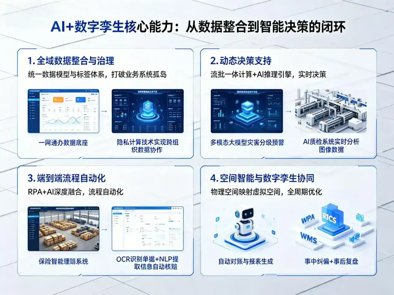 AI大模型落地优化服务｜解决江南区企业大模型响应慢、输出不准、成本偏高问题