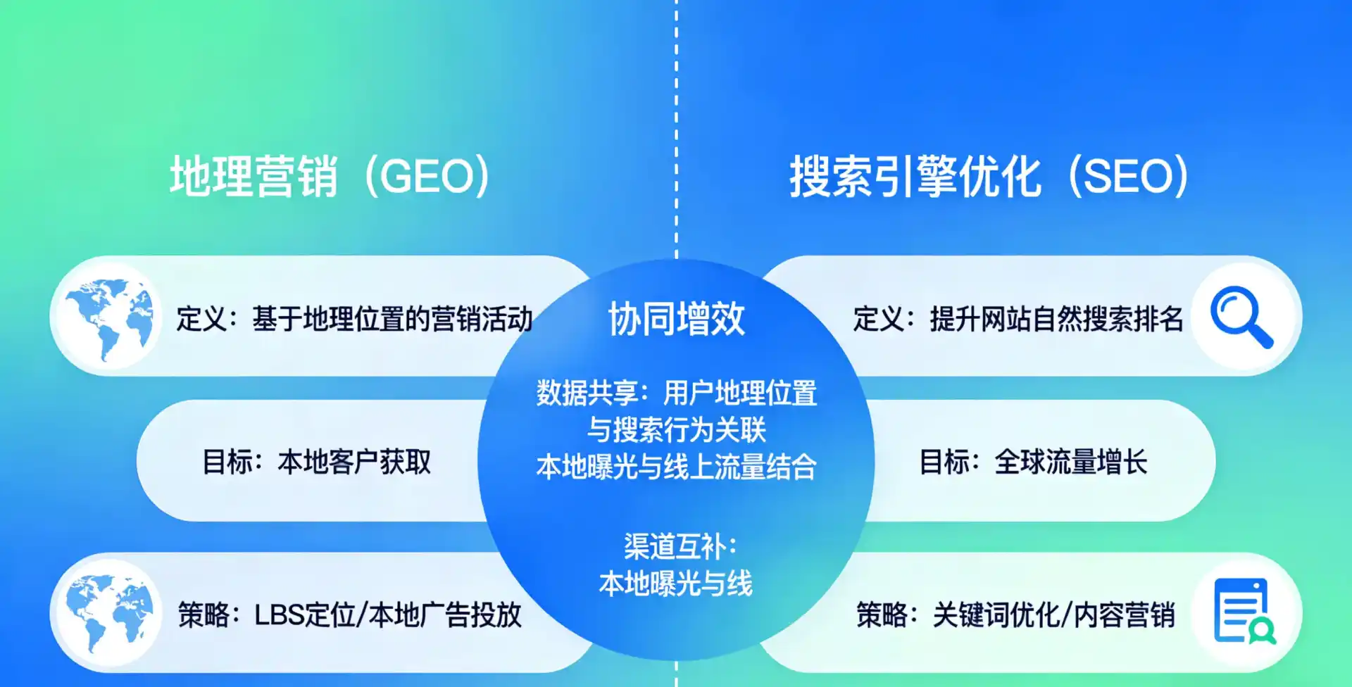 立足江南区，从用户需求与流量逻辑，解读GEO优化的落地价值与应用前景